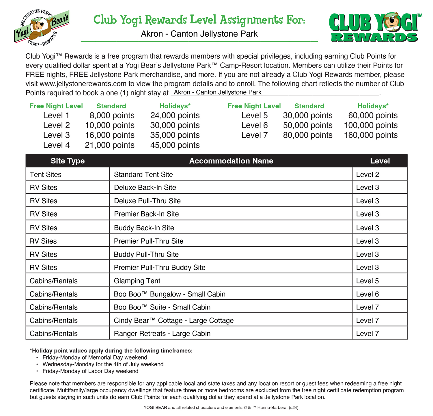 Chart detailing point requirements and rewards levels for Club Yogi Rewards at Akron - Canton Jellystone Park, including accommodation names, point requirements for each level in the Club Yogi program, and free night level assignments.